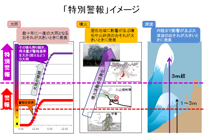 特別警報イメージ