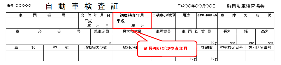 最初の新規検査年月は、自動車検査証の「初度検査年月」で確認できます。