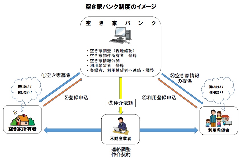 空き家バンクイメージ図.jpg