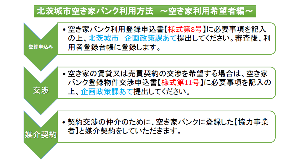 空き家バンク利用方法【利用希望者編】.png