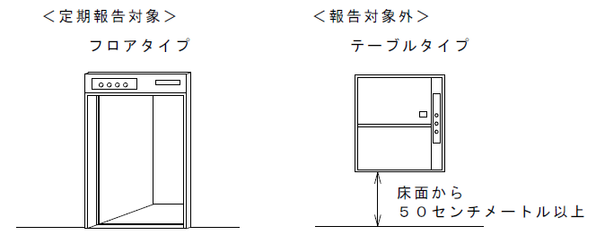 定期報告制度について | 北茨城市 定期報告制度について | 北茨城市