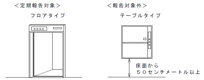 対象となる小荷物専用昇降機について.png