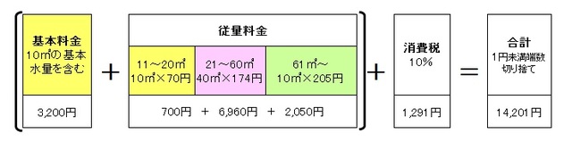 消費税10％.jpg