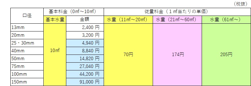 水道料金表.jpg