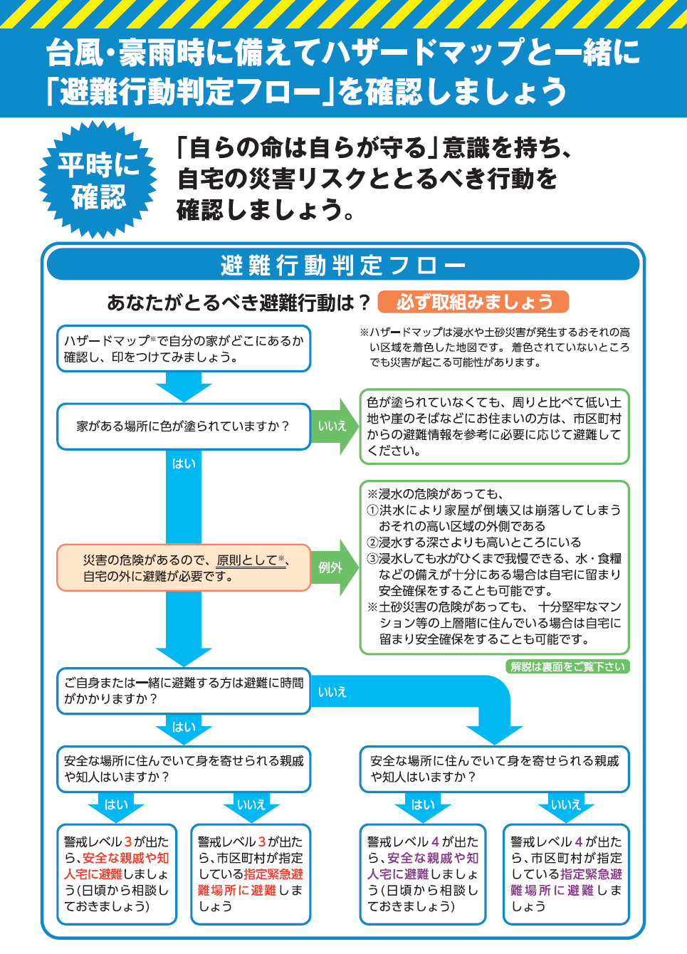 台風 豪雨時に備えて 避難行動判定フロー および 避難情報のポイント を確認しましょう 北茨城市