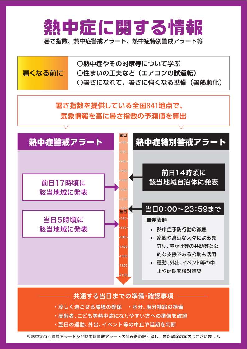 熱中症特別警戒情報(熱中症特別警戒アラート)_2