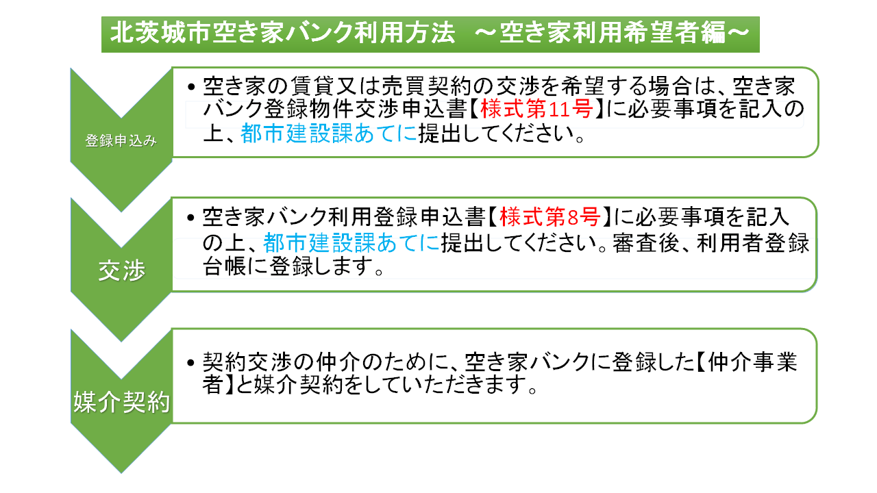 空き家バンク利用者マニュアル