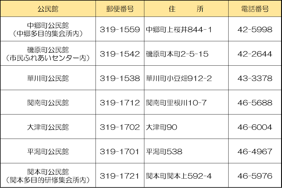 公民館一覧