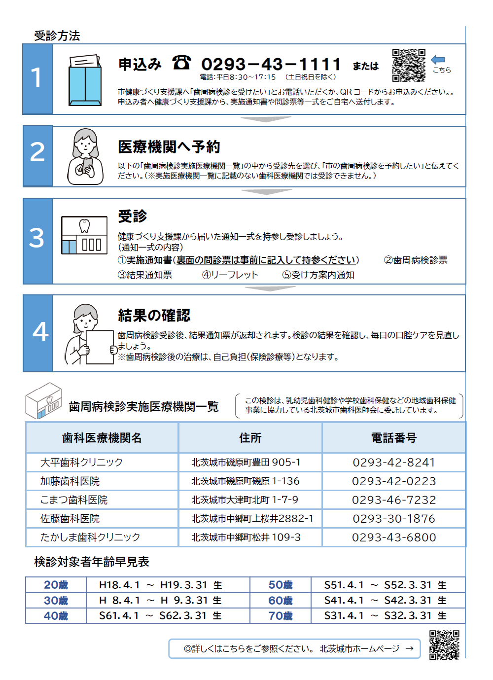 受診の流れ 40歳チラシ裏