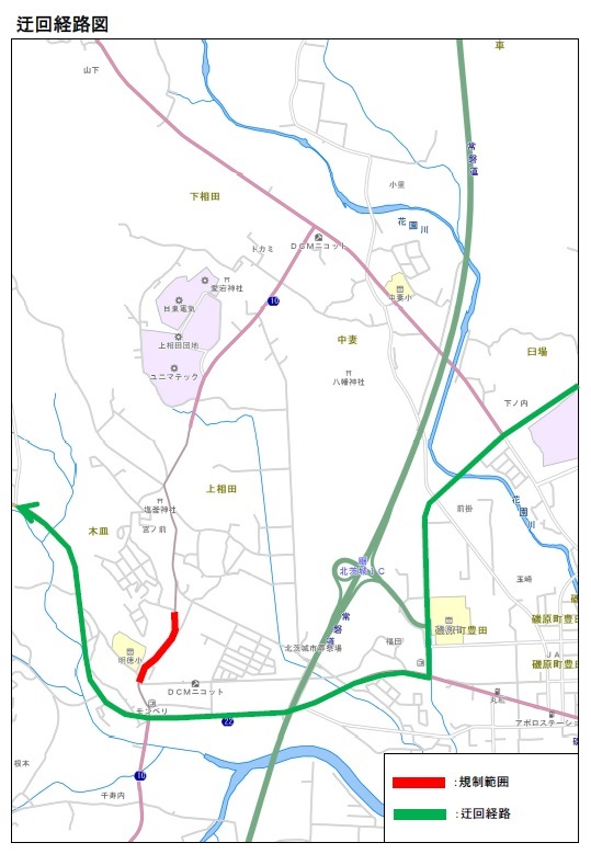 迂回路経路